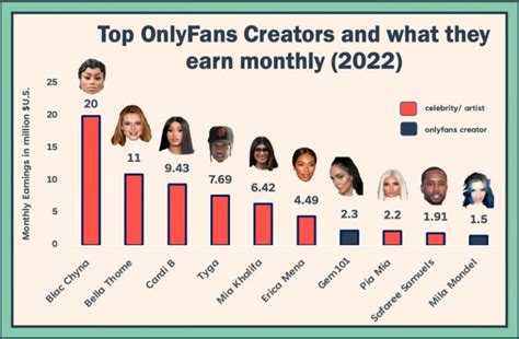 onlyfans best leak|Top 50 Best Overall OnlyFans Creators (Dec, 2024)